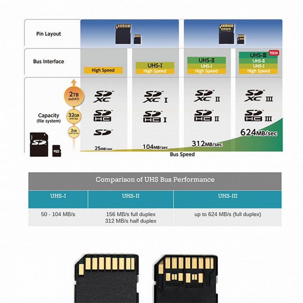 CY TF Micro SD Male Extender to SD Card Female Extension Adapter PCBA SD/SDHC/SDXC UHS-III UHS-3 UHS-2 EP-016