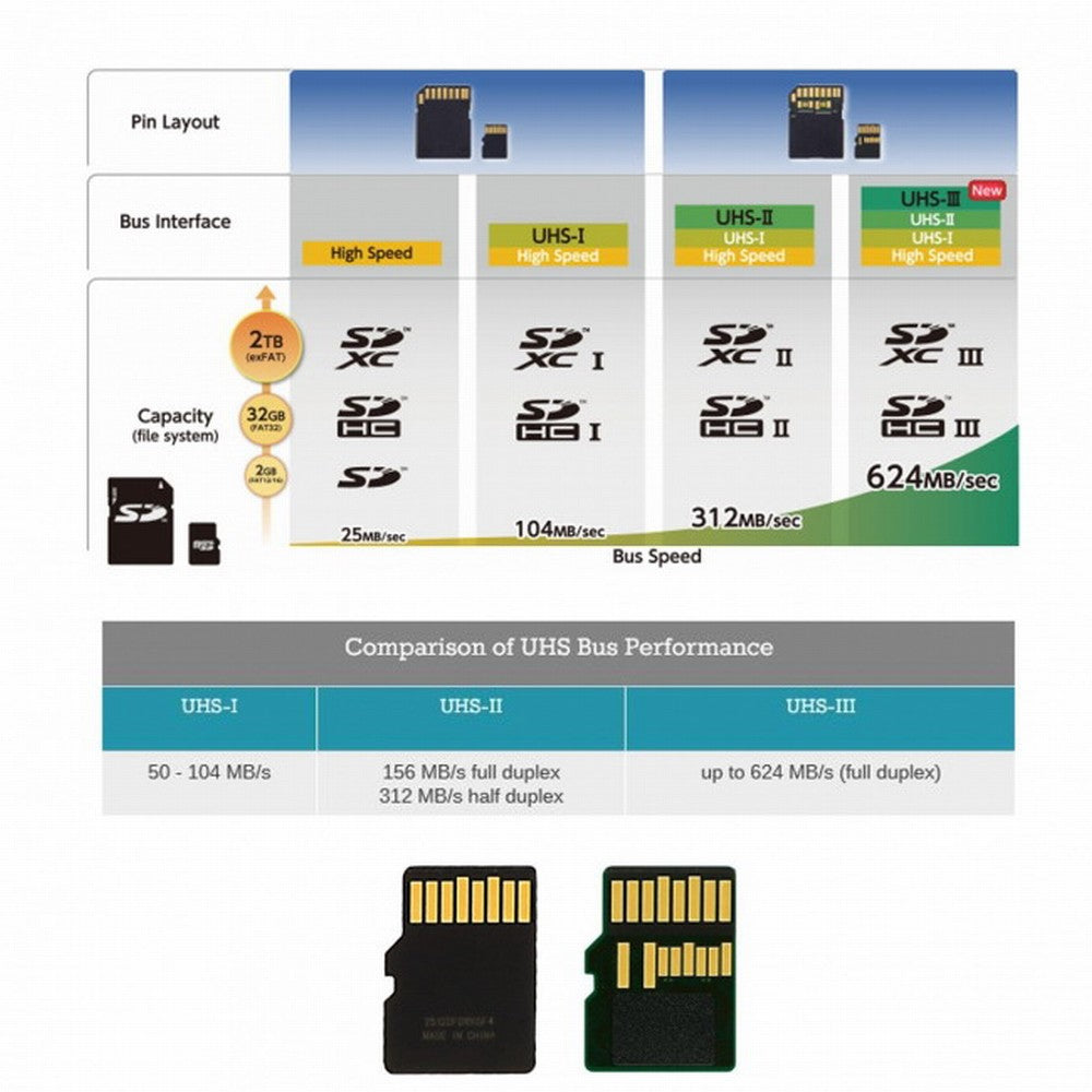 CY TF Micro SD Male Extender to TF Card Female Extension Adapter PCBA SD/SDHC/SDXC UHS-III UHS-3 UHS-2 EP-013