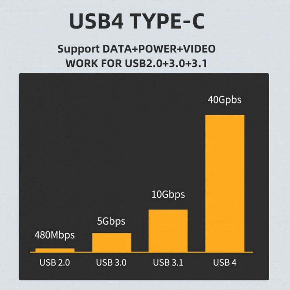 CY 40Gbps USB4 Type C Female to Female 100W Power Data 8K Video Adapter Extender for Laptop Phone UC-026-FF