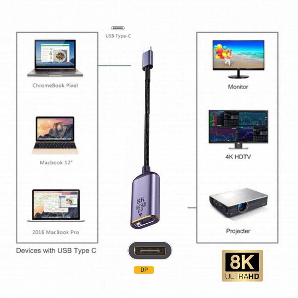 CY USB4 USB-C Type-C Source to Displayport DP Female Cable Display 8K 60HZ UHD 4K Monitor Displays UC-006-D8K