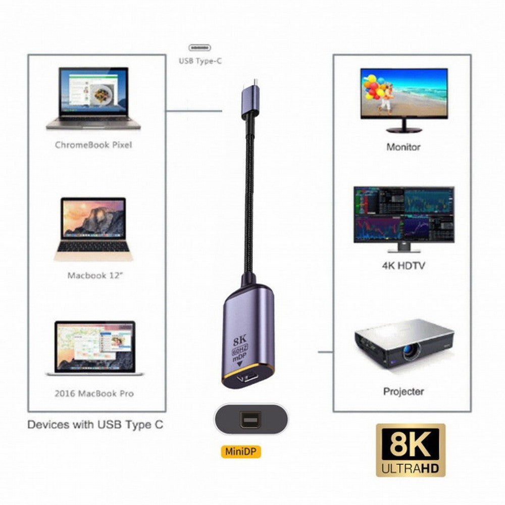 CY USB4 USB-C Type-C Source to MINI Displayport MINI-DP Female Cable Display 8K 60HZ UHD 4K Monitor Displays UC-006-M8K