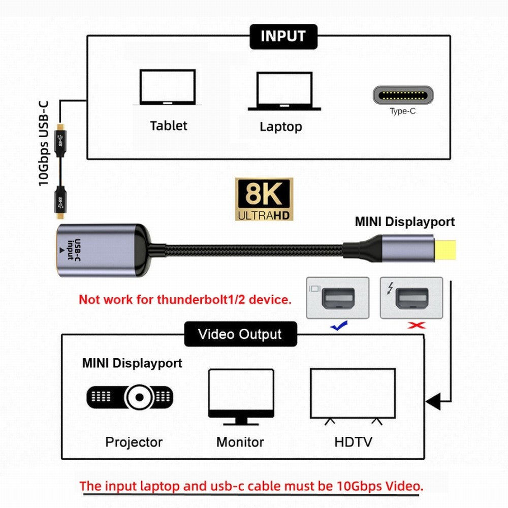 CY USB-C Type C Female Source to Mini Displayport DP 1.4 Sink HDTV Cable 8K@60hz 4K@120hz for Tablet Phone Laptop UC-038-M8K