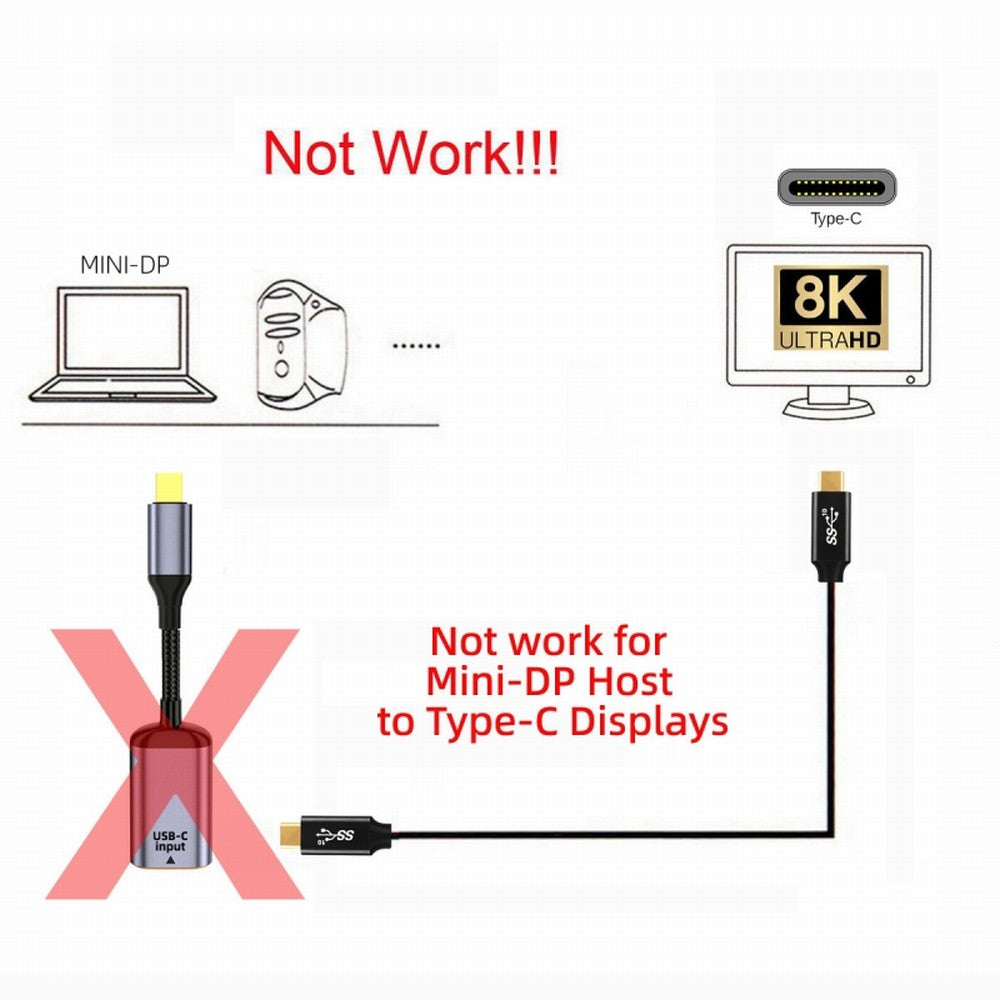 CY USB-C Type C Female Source to Mini Displayport DP 1.4 Sink HDTV Cable 8K@60hz 4K@120hz for Tablet Phone Laptop UC-038-M8K