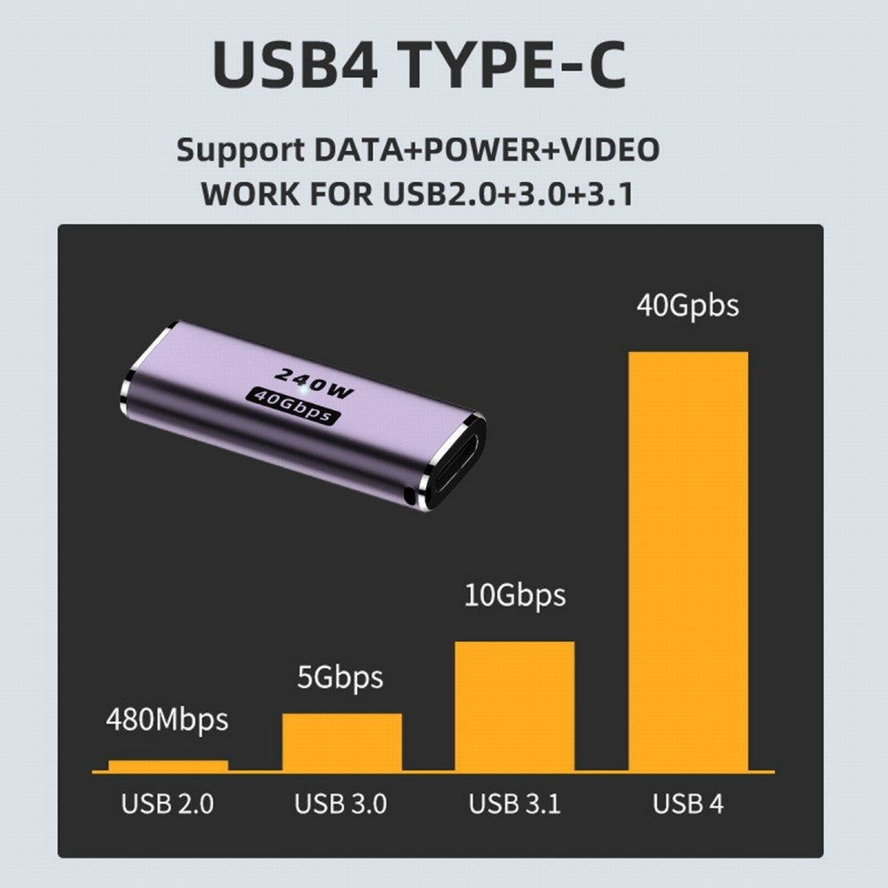 CY USB4 Type C Female to Female 240W Power 40Gbps Data 8K Video Extender Adapter for NS Phone Laptop UC-025-FF