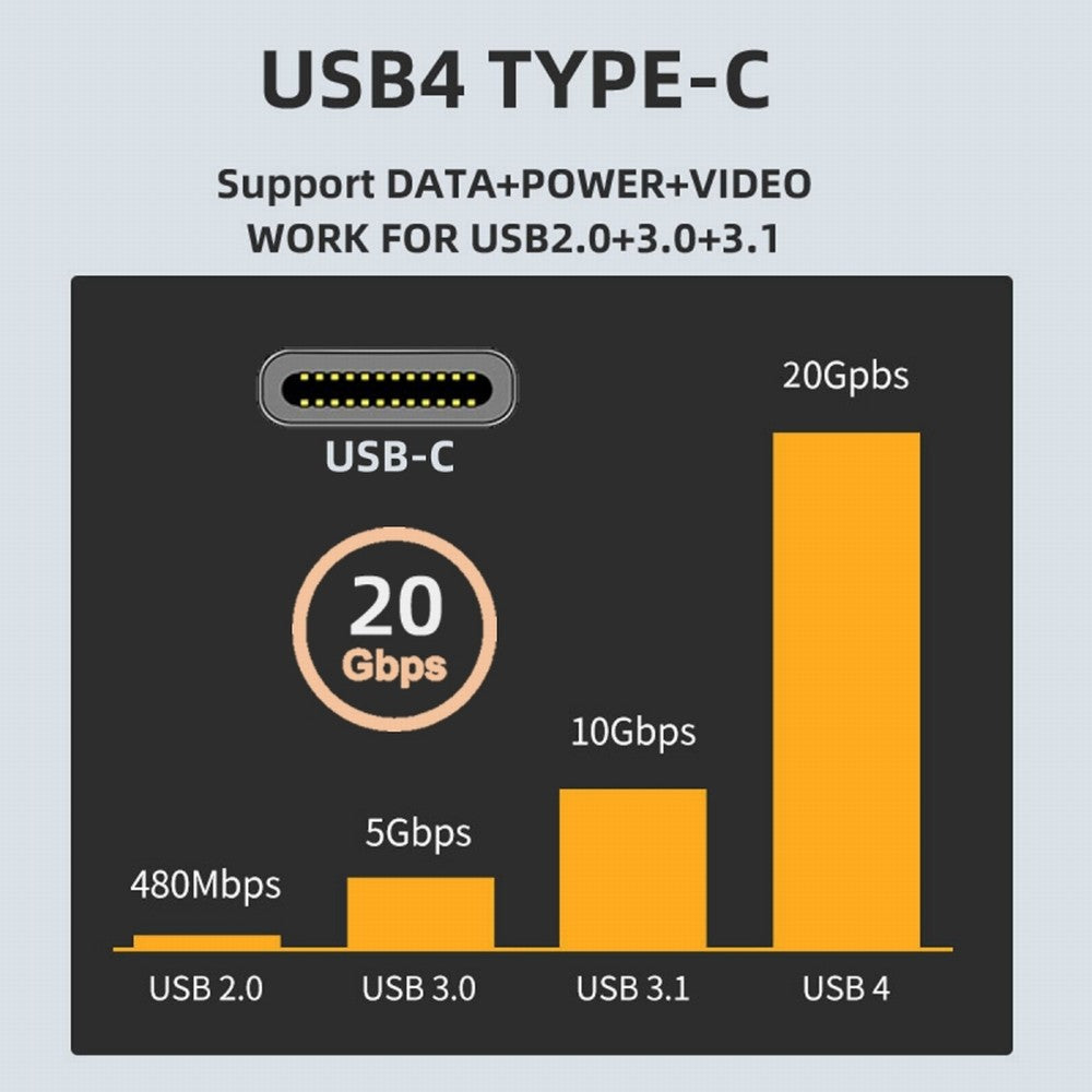 CY 20Gbps USB4 Type C Male to Female Straight Connector 100W Power Data 8K Video Adapter for Laptop Phone UC-124-MF