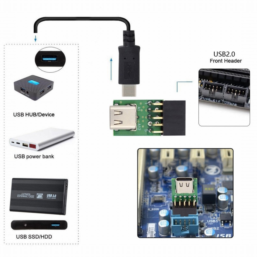 CY Single Port USB 3.1 Type C USB-C Female to USB 2.0 Motherboard 9pin 10pin Header Adapter PCBA 480Mbps UC-141-TC001