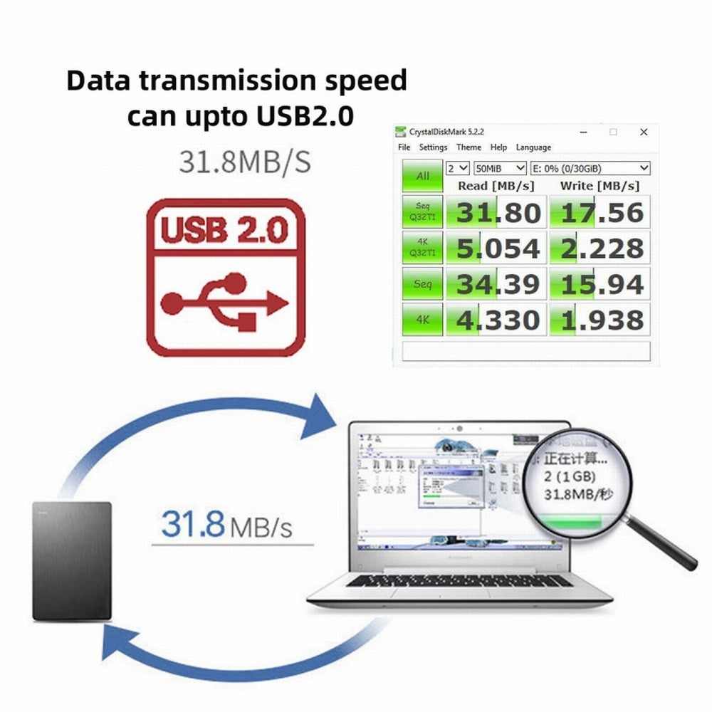 CY Single Port USB 3.1 Type C USB-C Female to USB 2.0 Motherboard 9pin 10pin Header Adapter PCBA 480Mbps UC-141-TC001