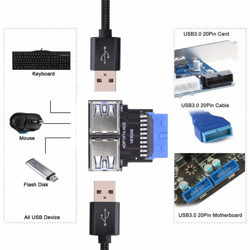 CY Dual USB 3.0 A Type Female to Motherboard 20/19 Pin Box Header Slot Adapter 5Gbps Horizontal Type PCBA U3-079-RI