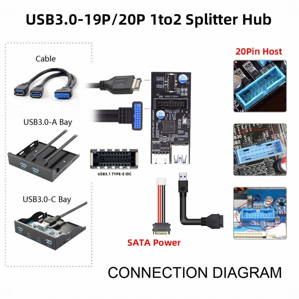 CY Single 19/20Pin Header to USB 3.0 20Pin & Type-E Dual Ports Female PCBA Type Adapter Splitter HUB 5Gbps U3-084-EF