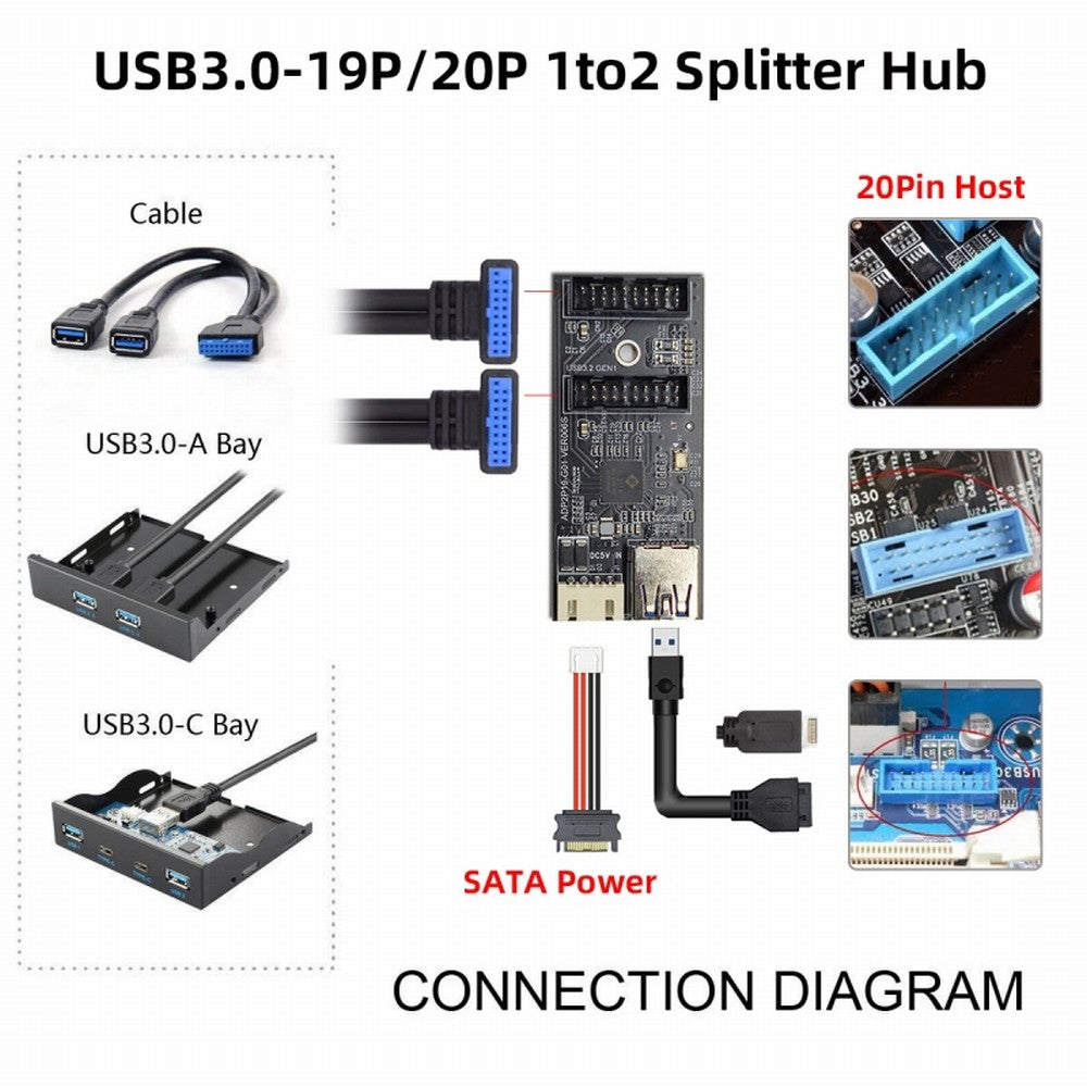 CY Type-E or 19/20Pin Header to USB 3.0 19/20Pin Dual Ports Female PCBA Type Adapter Splitter HUB 5Gbps U3-084-AF+UC-117