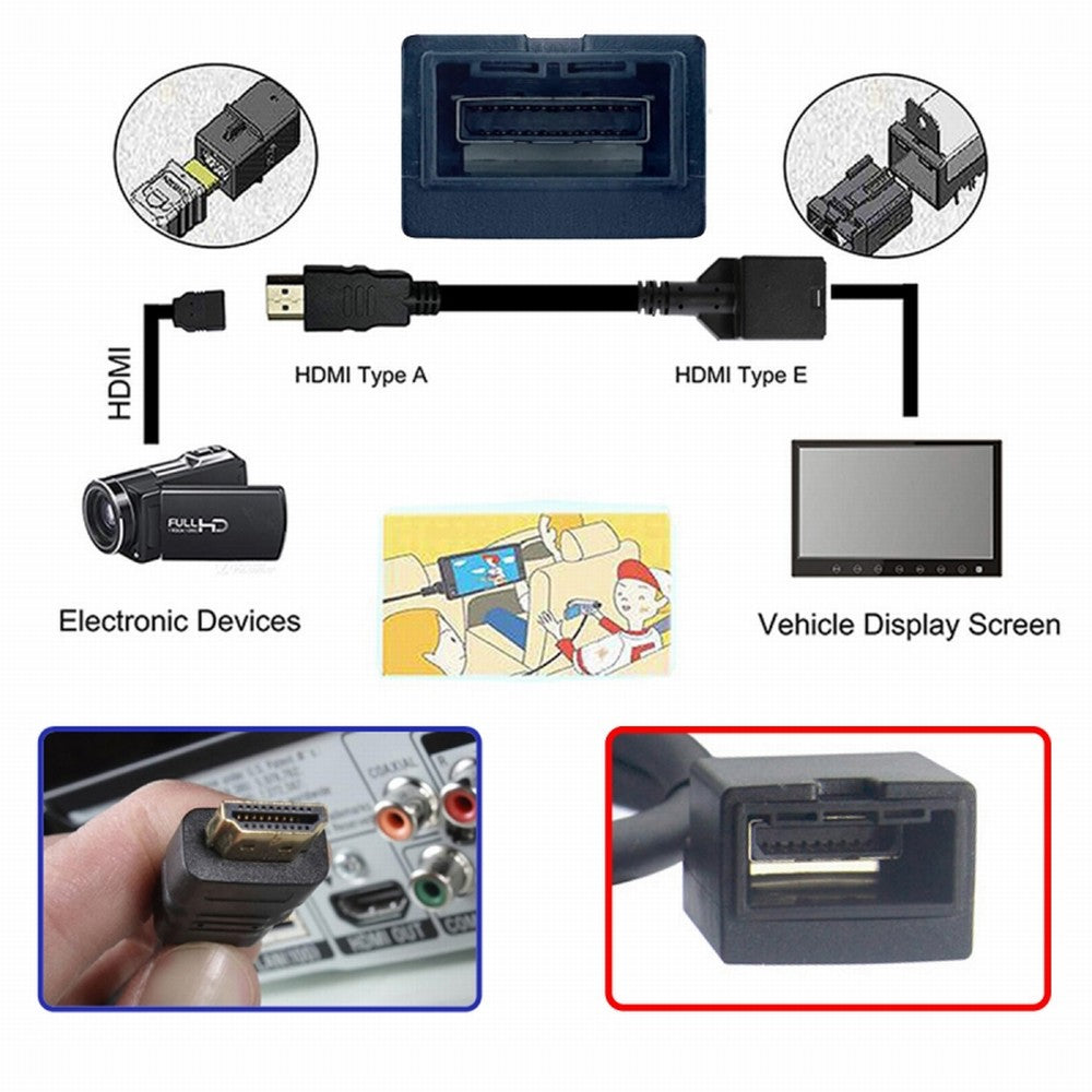 CY 4K HDMI 1.4 Type-E Female to Type A Male Video Audio Cable for Automotive Connection System Grade Connector HD-100