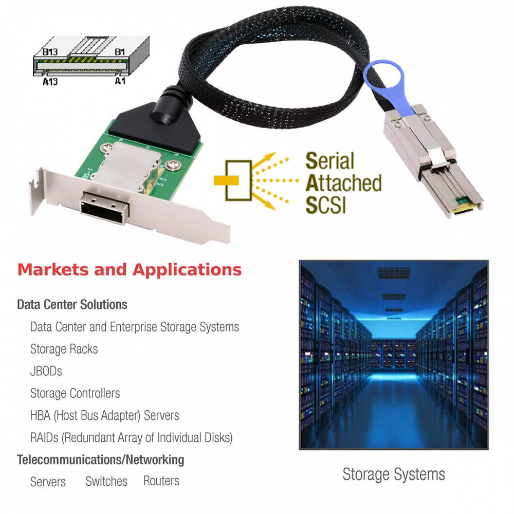 CY External Mini SAS SFF-8088 Male to SFF-8088 Female Extension Cable PCBA With Low Profile Bracket SF-083-26PIN