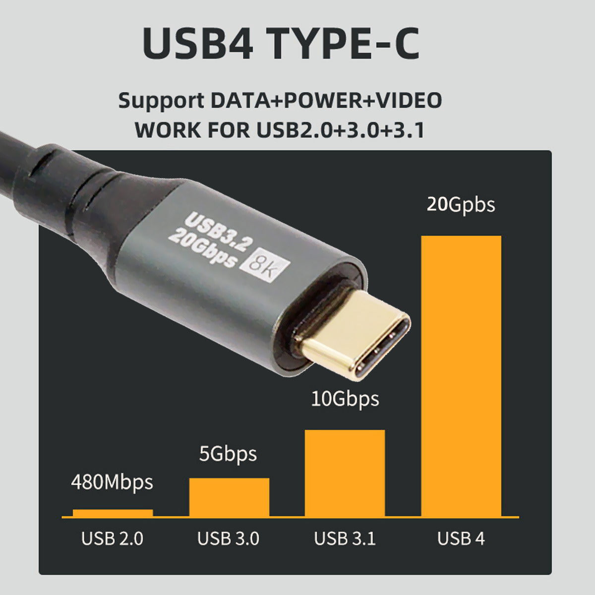 CY Stretch Coiled USB-C USB4 Cable 20Gbps 100W 8K for Laptop Keyboard Tablet Type-C Male to Male Cable Power & Data UC-164-CM-1.8M