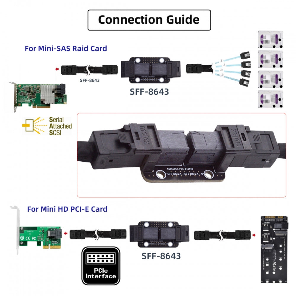 CY PCI-Express 4.0 Mini SAS HD SFF-8643 Female to SFF-8643 Female PCBA Coupler Adapter Extender